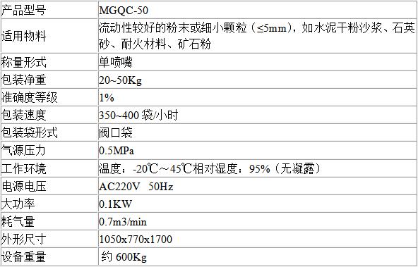 氣吹式包裝機技術參數(shù)