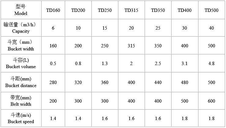 TD板帶斗式提升機(jī)技術(shù)參數(shù)
