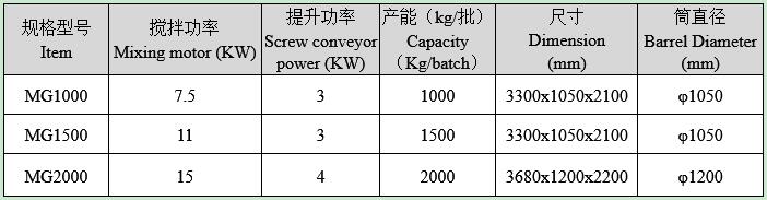 臥式多螺帶混合機(jī)