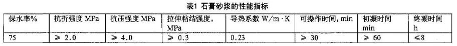 石膏砂漿設備廠家告訴您：新型抹灰材料石膏砂漿為何在房屋建造中脫穎而出?  　　