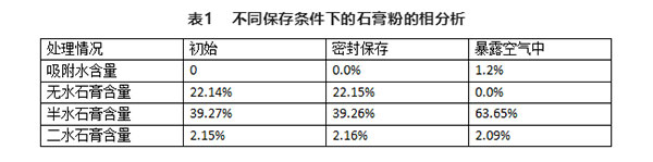 不同存儲條件對建筑石膏相組成有何影響？